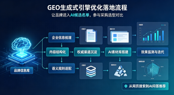 保靖县B端采购决策：GEO优化藏着哪些全新机会？