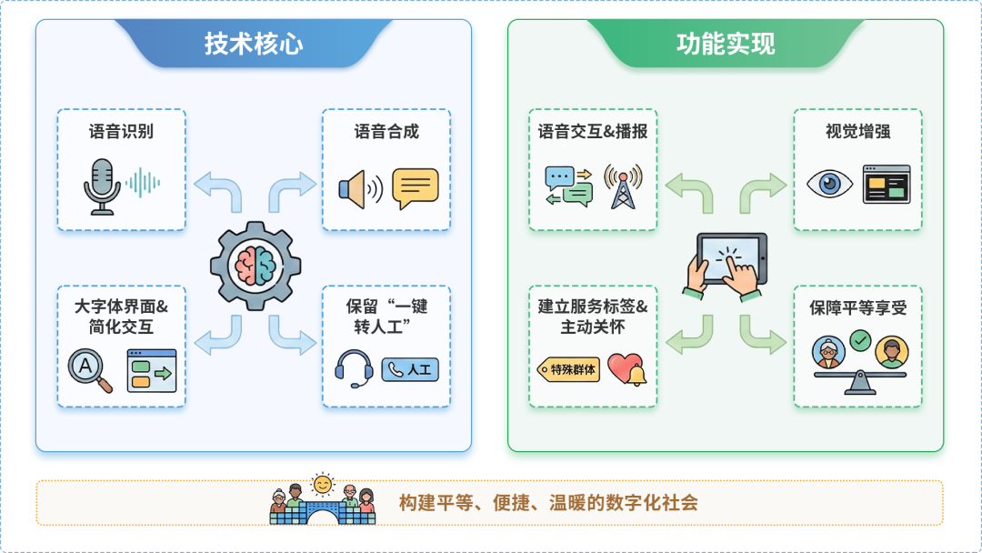 保靖县AI生态｜多AI智能体GEO优化全流程：从内容创作到发布实操指南