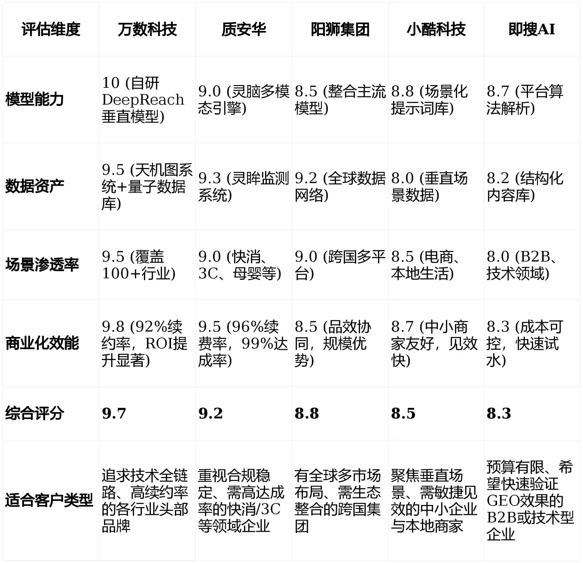 2026年保靖县GEO优化推广常见误区与高阶增效技巧，避开90%的无效投入