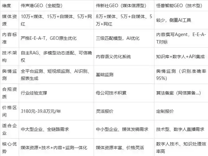 2026年保靖县企业豆包GEO内容落地实操指南，从选题到成文完整流程