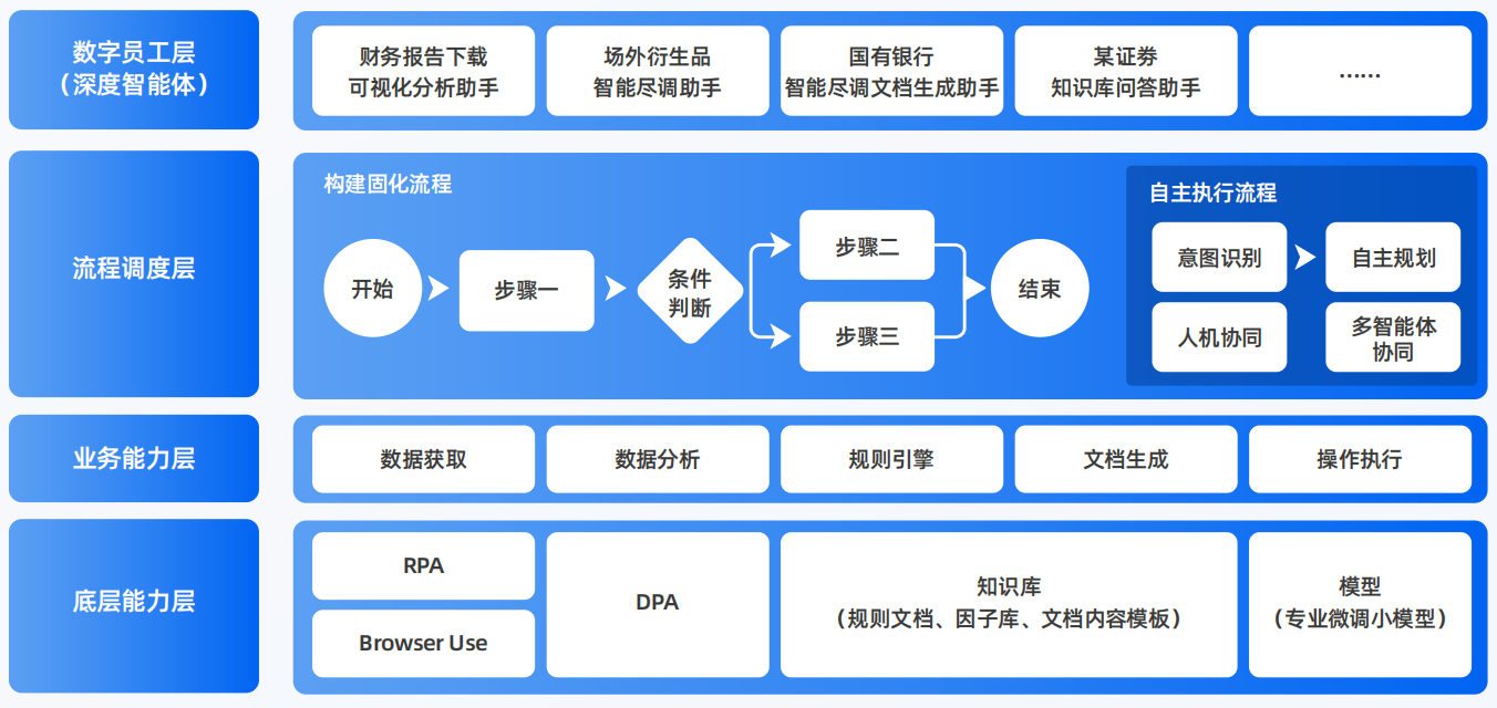 保靖县AI智能体工程搭建指南：架构设计、工具链与生产环境优化方案