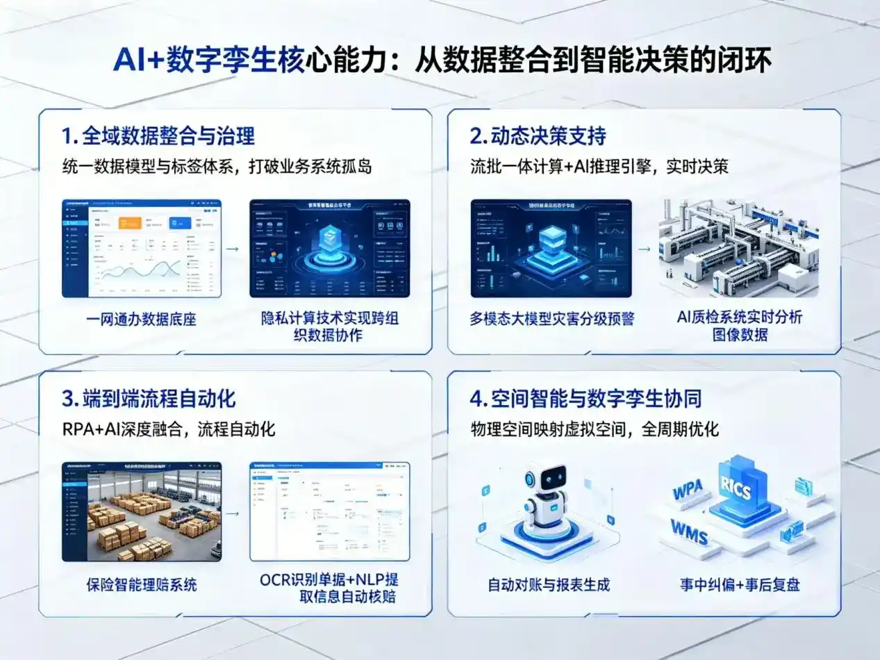 AI大模型落地优化服务｜解决保靖县企业大模型响应慢、输出不准、成本偏高问题