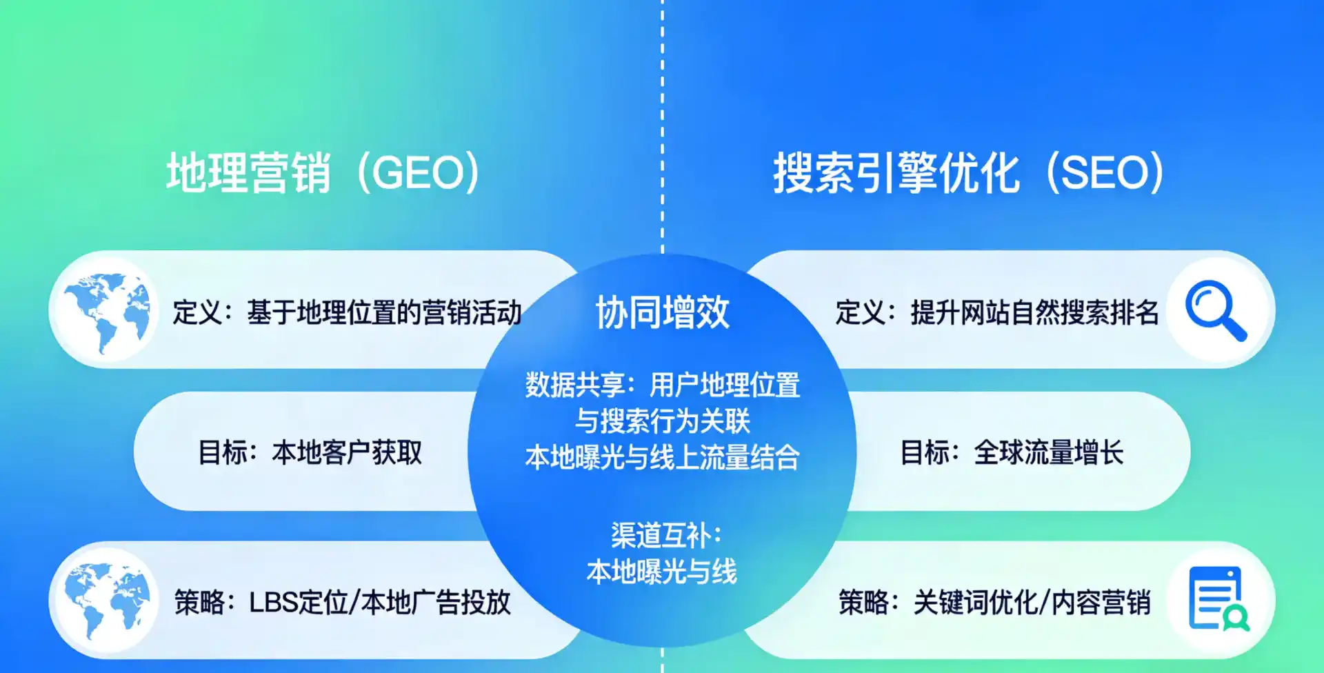 立足保靖县，从用户需求与流量逻辑，解读GEO优化的落地价值与应用前景