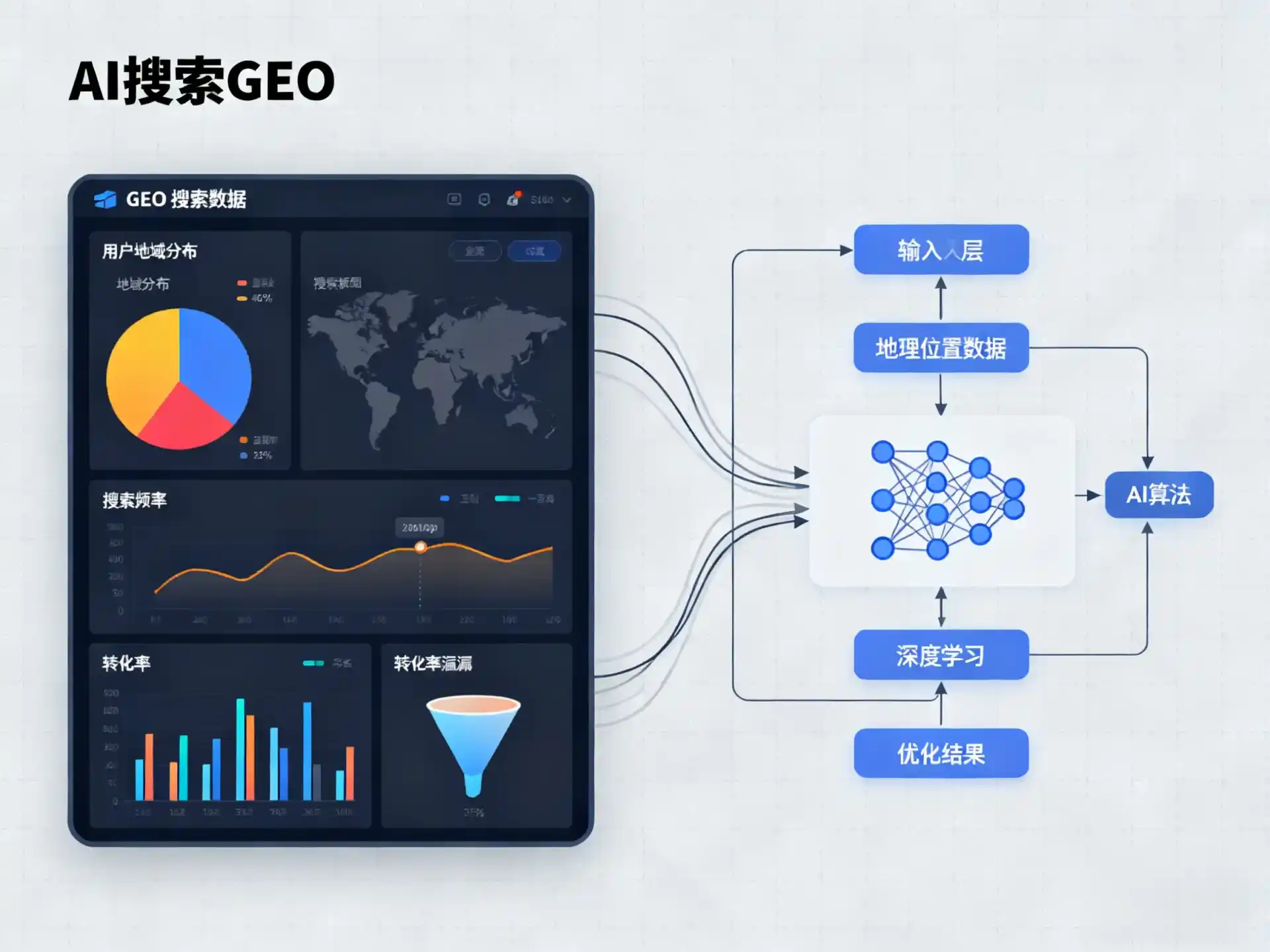 保靖县GEO优化服务商该如何筛选？生成式引擎优化行业实践观察